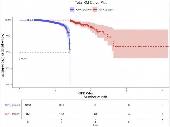 https://cdn.ncbi.nlm.nih.gov/pmc/blobs/831b/12037371/d0653de6c0f5/fneur-16-1555328-g0004.jpg