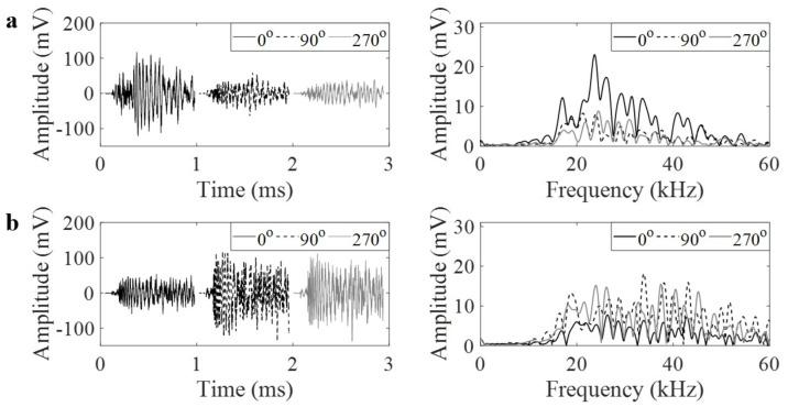 https://cdn.ncbi.nlm.nih.gov/pmc/blobs/831b/8005087/dcce6700978b/materials-14-01552-g004.jpg
