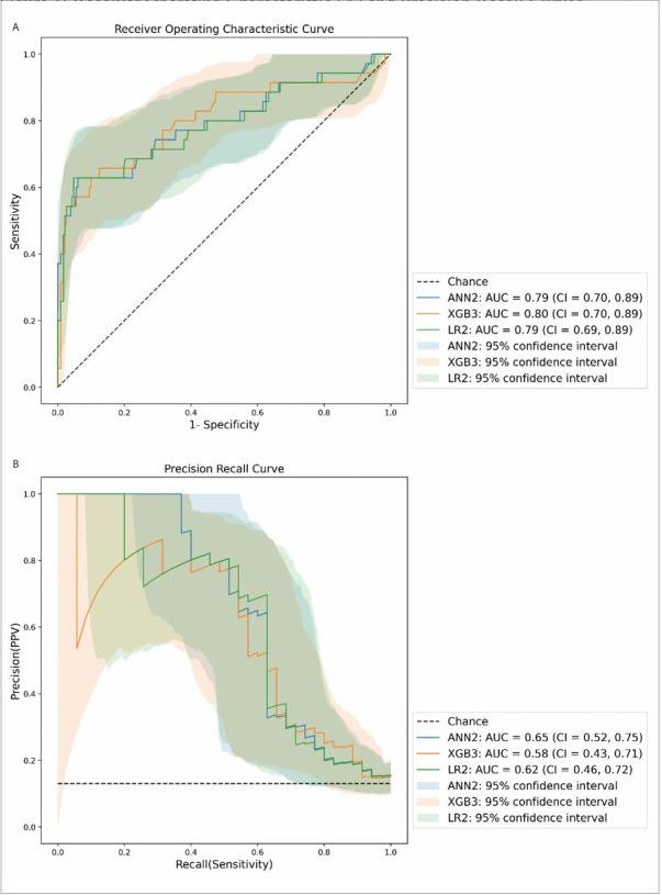 https://cdn.ncbi.nlm.nih.gov/pmc/blobs/831c/11792591/70f383614f66/SAJCC-40-3-1398-fig1.jpg