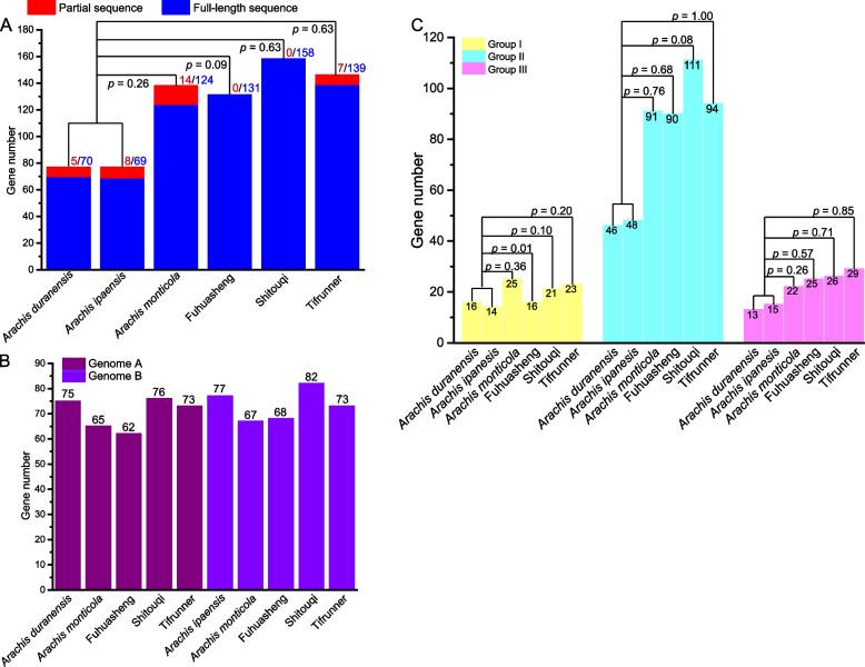 https://cdn.ncbi.nlm.nih.gov/pmc/blobs/831f/9881300/296be7ecf733/12864_2023_9149_Fig1_HTML.jpg