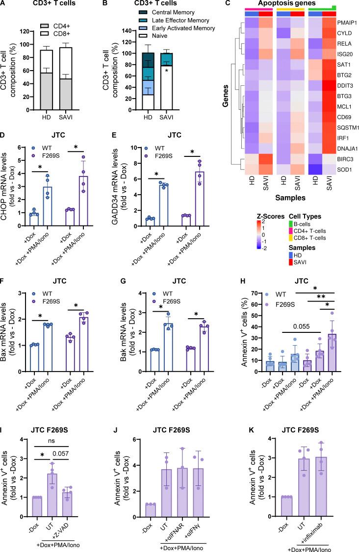 https://cdn.ncbi.nlm.nih.gov/pmc/blobs/8320/11217899/36c21bc47cdf/JEM_20232167_Fig5.jpg