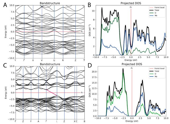 https://cdn.ncbi.nlm.nih.gov/pmc/blobs/8321/10144520/45848b0f9a3c/nanomaterials-13-01319-g003.jpg