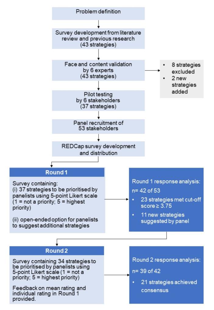 https://cdn.ncbi.nlm.nih.gov/pmc/blobs/8321/11373486/ef41345466ca/12913_2024_11476_Fig2_HTML.jpg