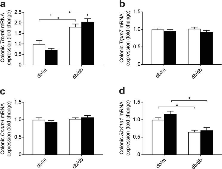 https://cdn.ncbi.nlm.nih.gov/pmc/blobs/8321/6370757/2541b08e0fdc/41598_2018_38351_Fig3_HTML.jpg