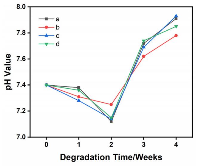 https://cdn.ncbi.nlm.nih.gov/pmc/blobs/8323/10489148/b48febfc9a19/materials-16-06025-g010.jpg
