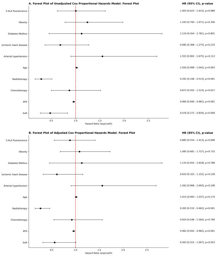 https://cdn.ncbi.nlm.nih.gov/pmc/blobs/8323/12191055/aa1a88ed3789/cancers-17-01897-g003.jpg