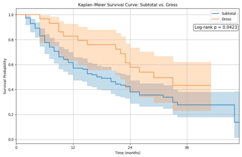 https://cdn.ncbi.nlm.nih.gov/pmc/blobs/8323/12191055/c9215167524b/cancers-17-01897-g002.jpg