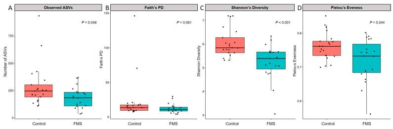 https://cdn.ncbi.nlm.nih.gov/pmc/blobs/8323/9961406/f2b20331a151/ijerph-20-03183-g001.jpg