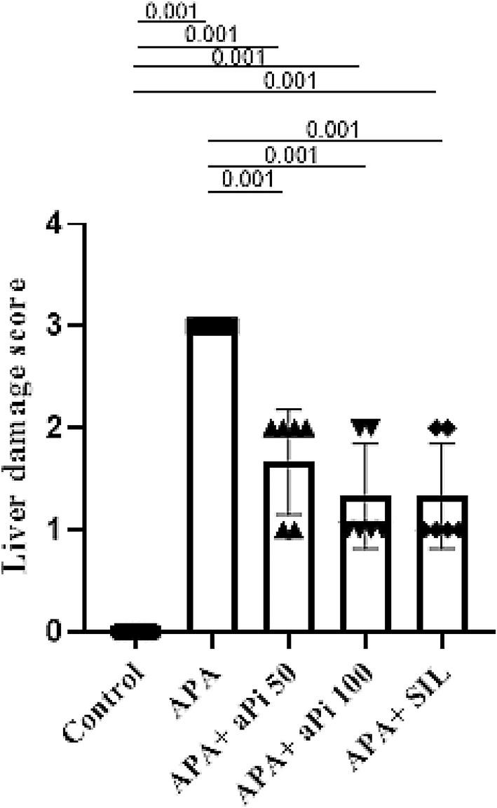 https://cdn.ncbi.nlm.nih.gov/pmc/blobs/8324/11793005/d9fb1e7cb233/PHY2-13-e70227-g004.jpg