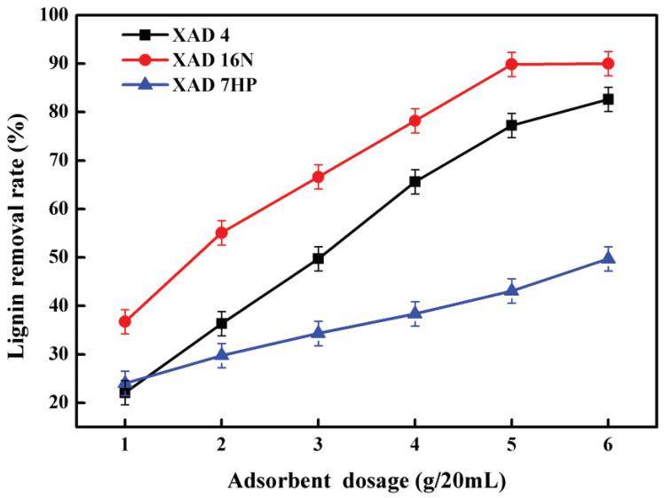 https://cdn.ncbi.nlm.nih.gov/pmc/blobs/8325/7584022/59ad75282d4a/molecules-25-04475-g002.jpg