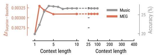 https://cdn.ncbi.nlm.nih.gov/pmc/blobs/8329/9836393/b557336c7688/elife-80935-sa2-fig2.jpg