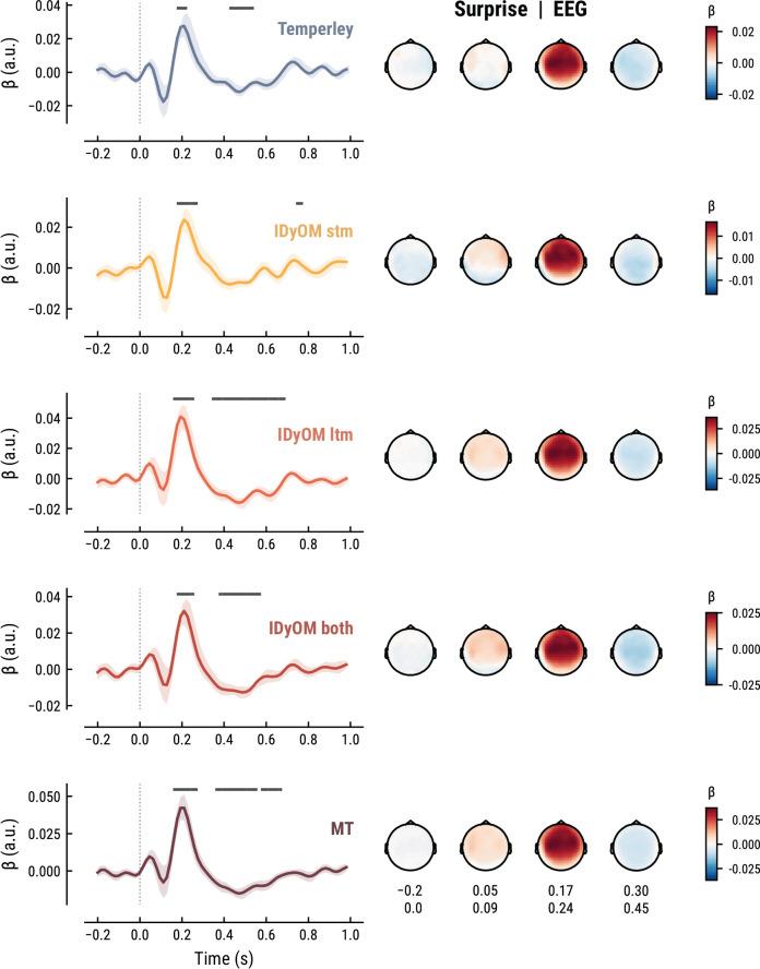 https://cdn.ncbi.nlm.nih.gov/pmc/blobs/8329/9836393/b647a744e8e7/elife-80935-app1-fig4.jpg