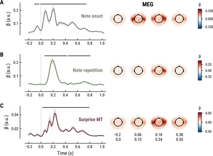 https://cdn.ncbi.nlm.nih.gov/pmc/blobs/8329/9836393/d7b192f7be9a/elife-80935-fig5.jpg