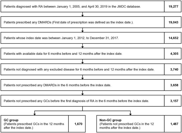 https://cdn.ncbi.nlm.nih.gov/pmc/blobs/832b/12310026/634d1f18b48a/pone.0329313.g001.jpg