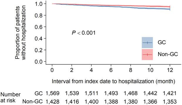 https://cdn.ncbi.nlm.nih.gov/pmc/blobs/832b/12310026/a8f43743dc14/pone.0329313.g002.jpg