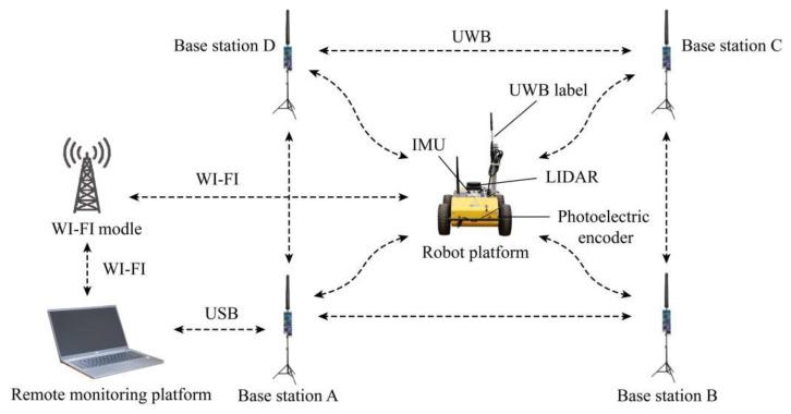 https://cdn.ncbi.nlm.nih.gov/pmc/blobs/832c/9269595/7d52a04391fe/sensors-22-04819-g001.jpg