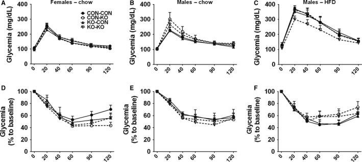 https://cdn.ncbi.nlm.nih.gov/pmc/blobs/832d/5849578/e93ad221f75c/PHY2-6-e13643-g006.jpg