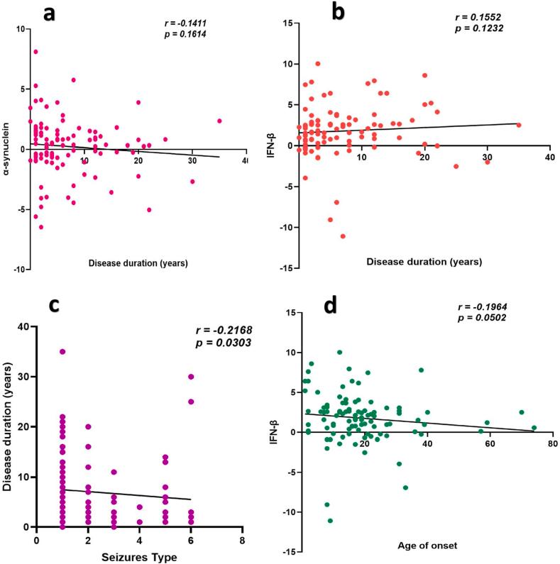 https://cdn.ncbi.nlm.nih.gov/pmc/blobs/832e/11325377/5c106a992c30/gr3.jpg