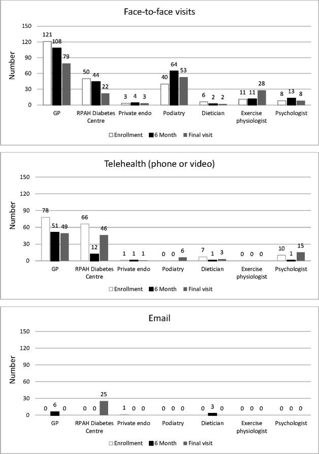 https://cdn.ncbi.nlm.nih.gov/pmc/blobs/832e/12334113/5731393c7b3f/diabetes-v10-e68214-g002.jpg