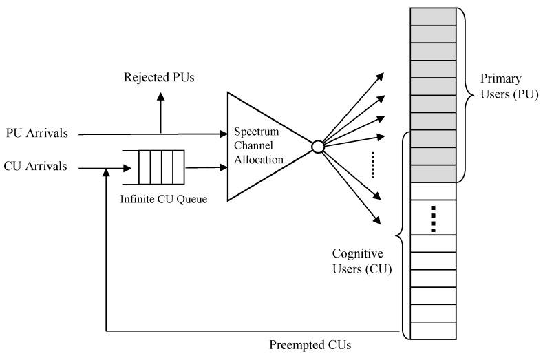 https://cdn.ncbi.nlm.nih.gov/pmc/blobs/832e/5750700/8ae027eb8cc5/sensors-17-02818-g004.jpg
