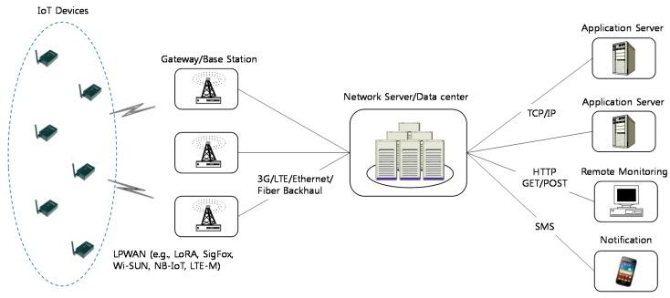 https://cdn.ncbi.nlm.nih.gov/pmc/blobs/832e/5750700/8e0102a6123b/sensors-17-02818-g001.jpg