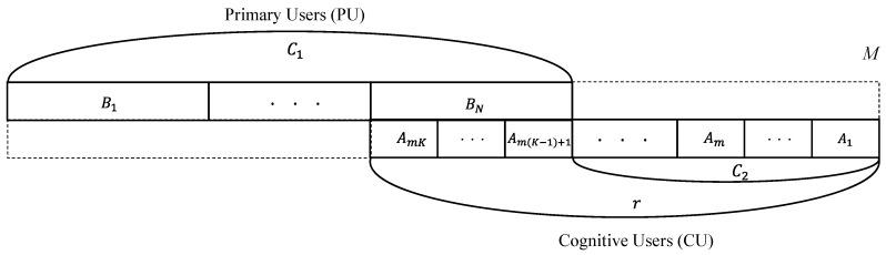 https://cdn.ncbi.nlm.nih.gov/pmc/blobs/832e/5750700/d4816cedba7a/sensors-17-02818-g003.jpg