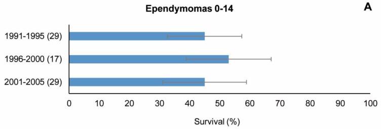 https://cdn.ncbi.nlm.nih.gov/pmc/blobs/832f/10742240/1242dfccc9a4/cancers-15-05889-g008a.jpg