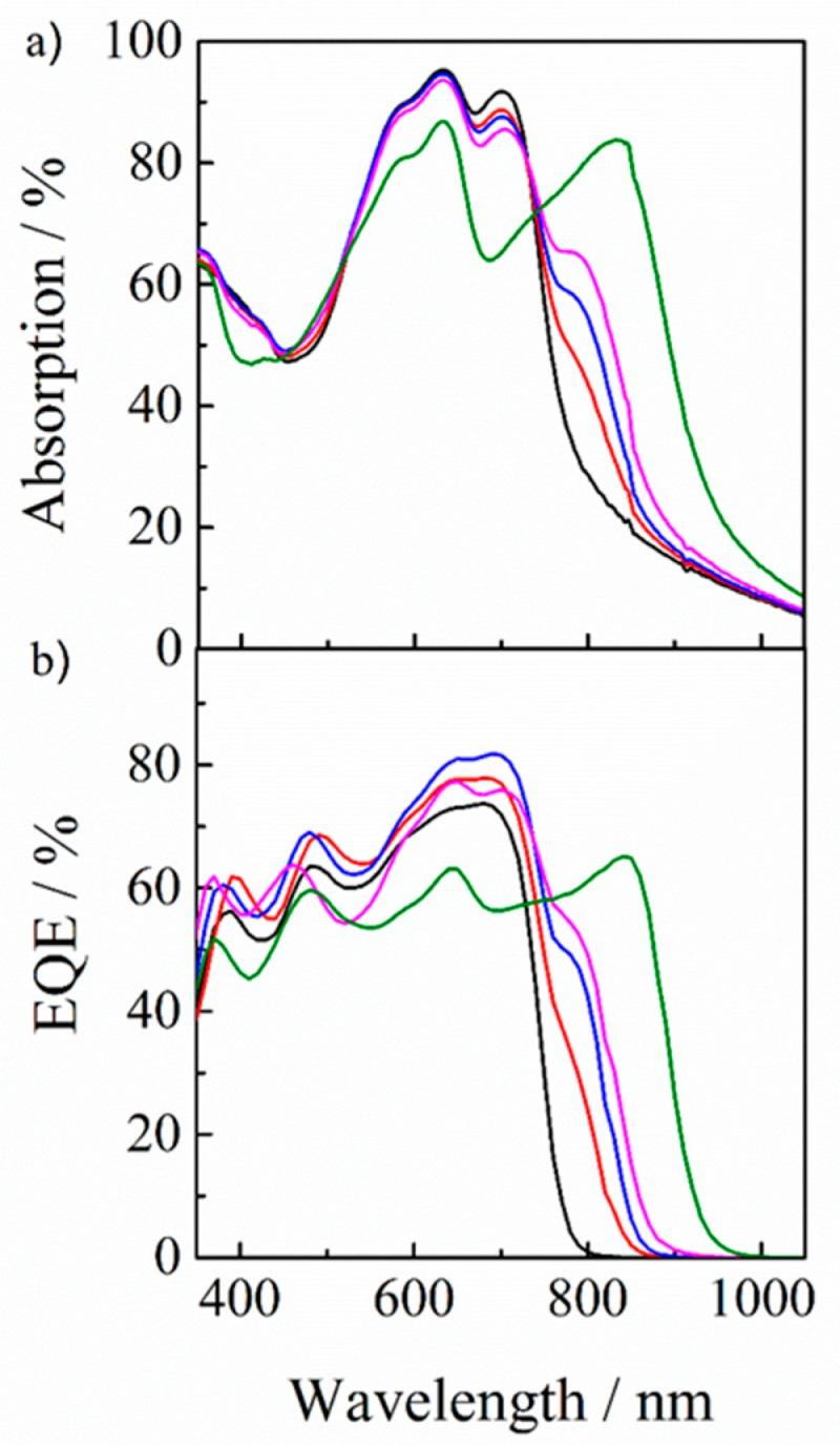 https://cdn.ncbi.nlm.nih.gov/pmc/blobs/832f/7075163/f31774818908/nanomaterials-10-00241-g005.jpg
