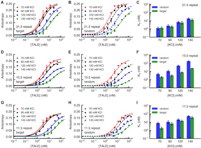 https://cdn.ncbi.nlm.nih.gov/pmc/blobs/8331/7026652/0894ca20b750/gkz1174fig2.jpg