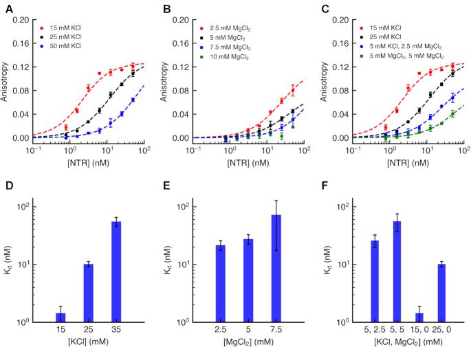 https://cdn.ncbi.nlm.nih.gov/pmc/blobs/8331/7026652/b0517e5bb6b8/gkz1174fig4.jpg