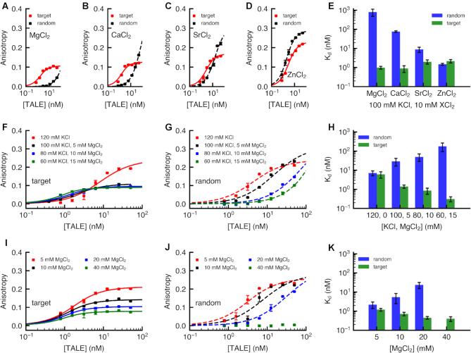 https://cdn.ncbi.nlm.nih.gov/pmc/blobs/8331/7026652/ea256c4a8e73/gkz1174fig3.jpg