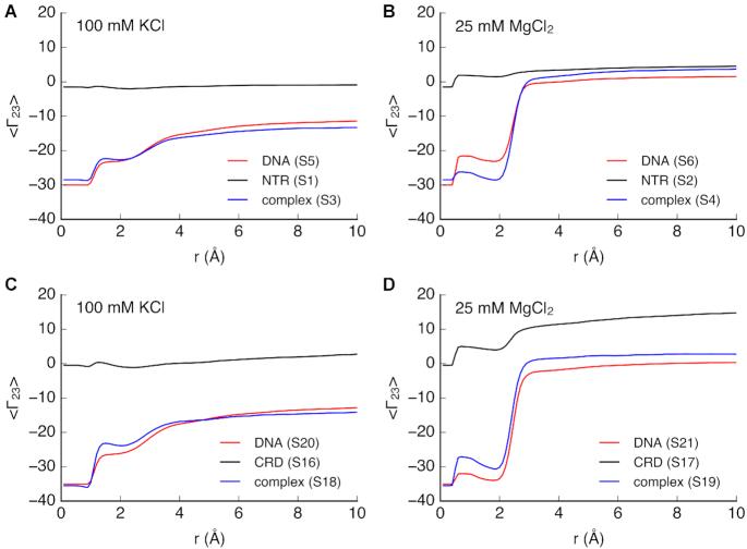https://cdn.ncbi.nlm.nih.gov/pmc/blobs/8331/7026652/fb6b6b28ed87/gkz1174fig5.jpg