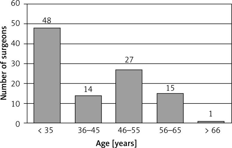 https://cdn.ncbi.nlm.nih.gov/pmc/blobs/8335/5397542/6ae1ff95c0a8/WIITM-12-29617-g001.jpg
