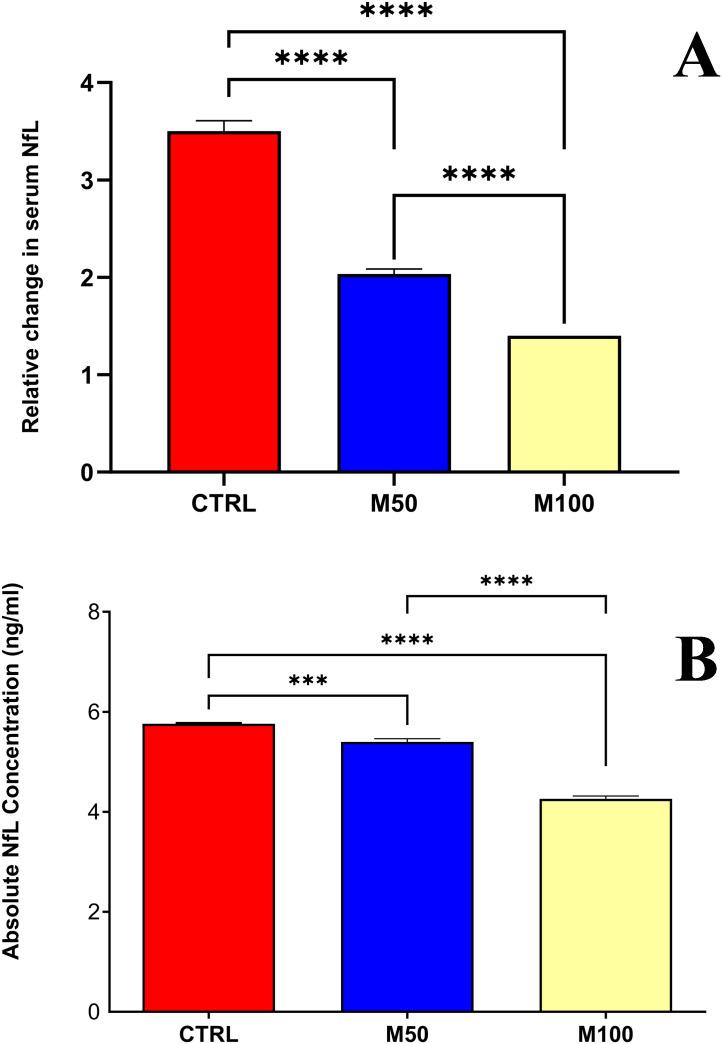 https://cdn.ncbi.nlm.nih.gov/pmc/blobs/8336/12077730/90cfd956dcea/pone.0322199.g002.jpg