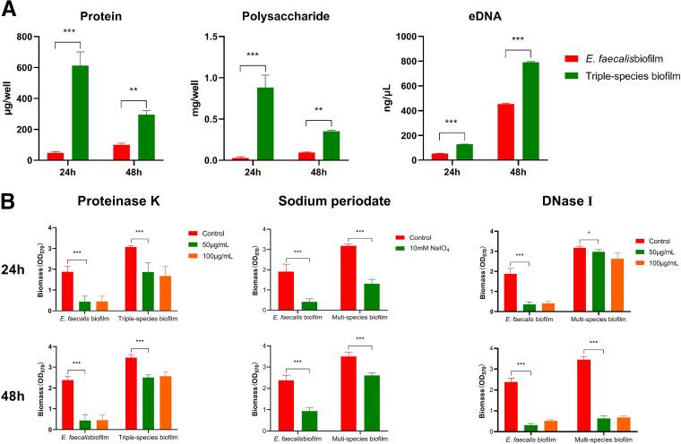 https://cdn.ncbi.nlm.nih.gov/pmc/blobs/8337/10100793/c836edbdd27f/spectrum.03581-22-f004.jpg