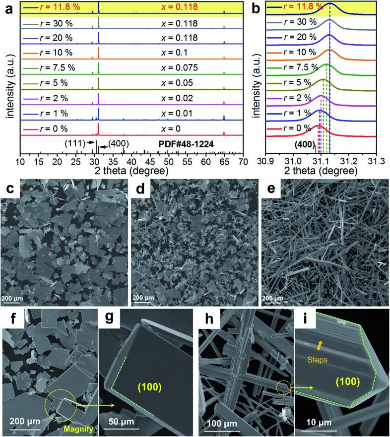 https://cdn.ncbi.nlm.nih.gov/pmc/blobs/8337/6237129/1800cd701a05/c8sc02397b-f2.jpg