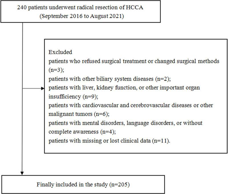 https://cdn.ncbi.nlm.nih.gov/pmc/blobs/833b/10723596/7e7242a05cd6/IJGM-16-5841-g0001.jpg