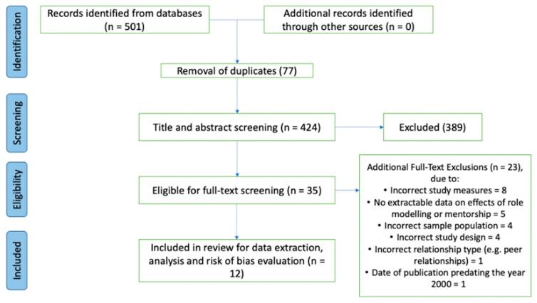 https://cdn.ncbi.nlm.nih.gov/pmc/blobs/833b/11117900/7628a8afbd49/behavsci-14-00417-g001.jpg