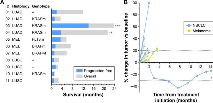 https://cdn.ncbi.nlm.nih.gov/pmc/blobs/833b/5587199/0c1bd14dd434/ott-10-4239Fig6.jpg