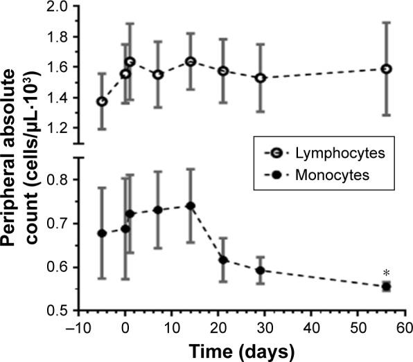 https://cdn.ncbi.nlm.nih.gov/pmc/blobs/833b/5587199/72d2be3778d1/ott-10-4239Fig5.jpg