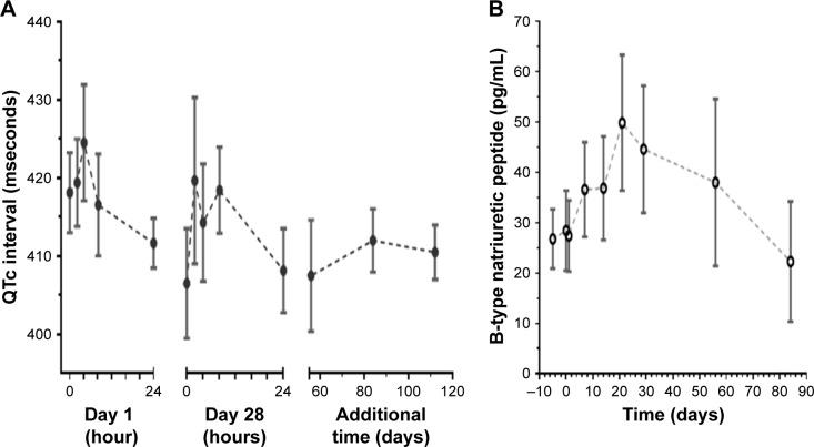 https://cdn.ncbi.nlm.nih.gov/pmc/blobs/833b/5587199/7328eca064fb/ott-10-4239Fig1.jpg