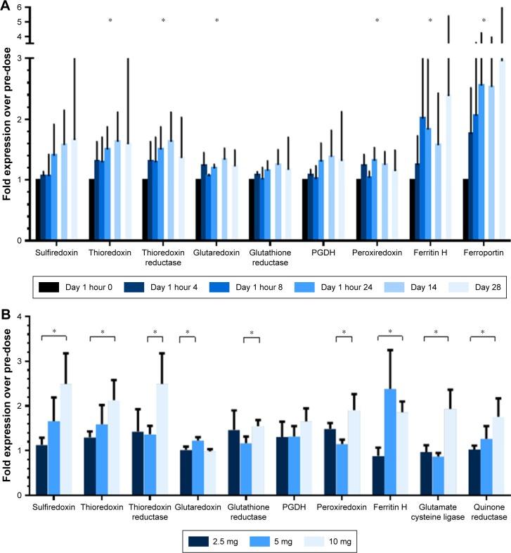 https://cdn.ncbi.nlm.nih.gov/pmc/blobs/833b/5587199/7dd5062f9f44/ott-10-4239Fig3.jpg