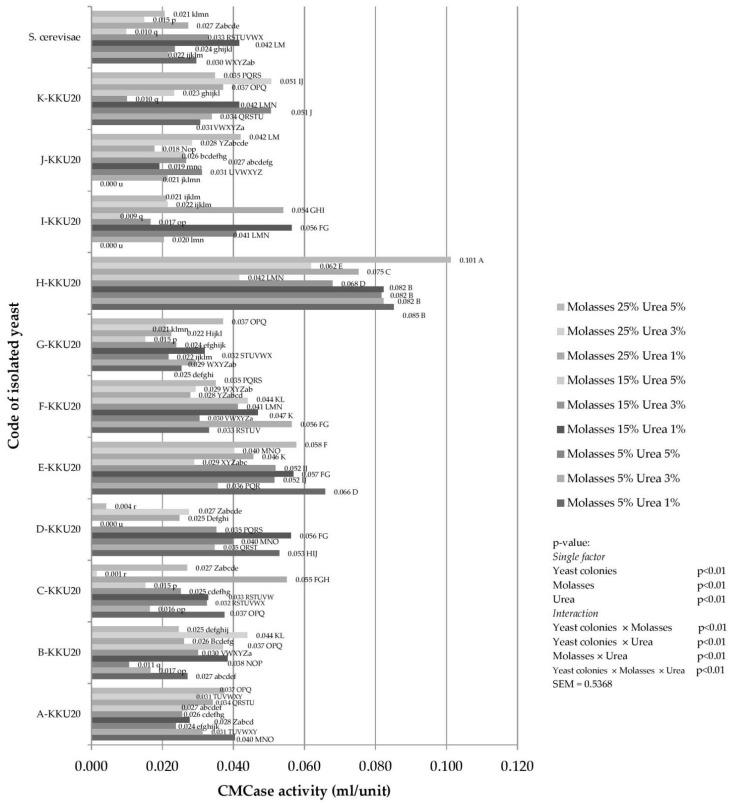 https://cdn.ncbi.nlm.nih.gov/pmc/blobs/833b/8003577/bf11087d0258/vetsci-08-00052-g002.jpg