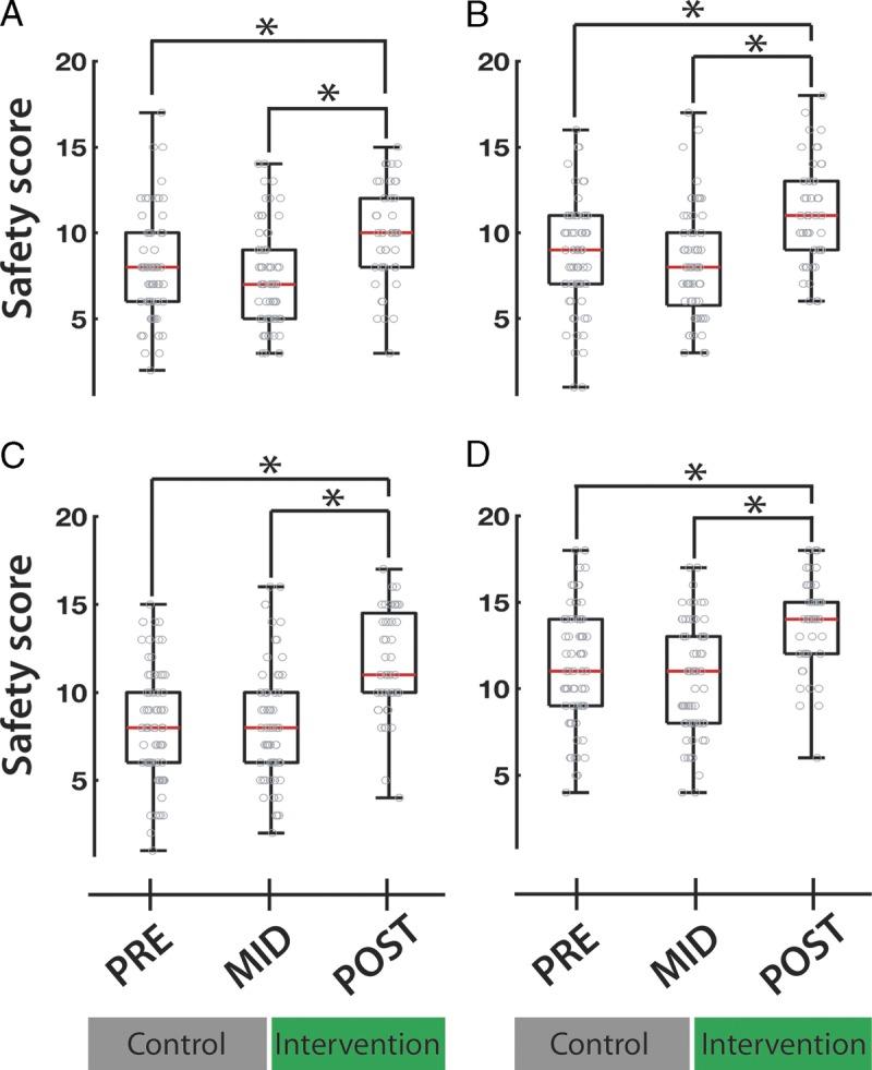 https://cdn.ncbi.nlm.nih.gov/pmc/blobs/833d/7028524/45d17bcf0a28/mss-51-2366-g004.jpg