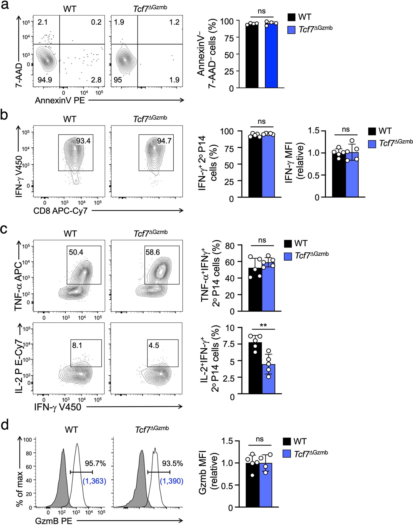 https://cdn.ncbi.nlm.nih.gov/pmc/blobs/833e/8904300/8752df1ee45c/nihms-1769922-f0010.jpg