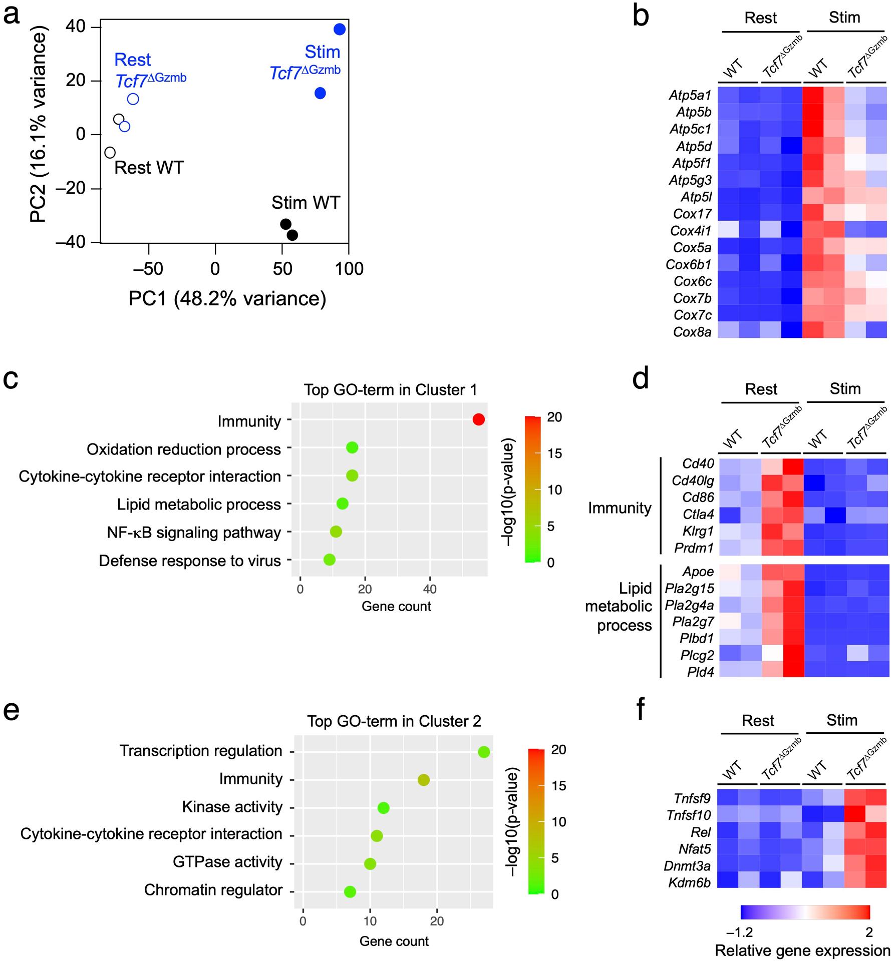 https://cdn.ncbi.nlm.nih.gov/pmc/blobs/833e/8904300/df9ac14b4432/nihms-1769922-f0011.jpg