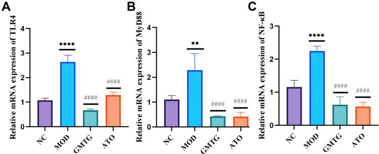https://cdn.ncbi.nlm.nih.gov/pmc/blobs/833e/9489104/7de8cf417d52/DDDT-16-3145-g0011.jpg