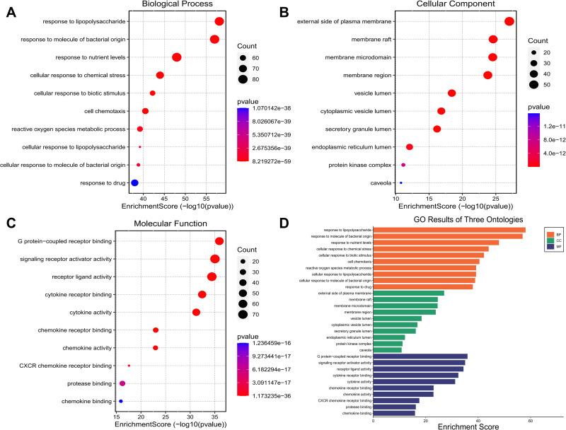 https://cdn.ncbi.nlm.nih.gov/pmc/blobs/833e/9489104/cd1e3459e3f4/DDDT-16-3145-g0005.jpg