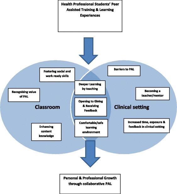 https://cdn.ncbi.nlm.nih.gov/pmc/blobs/8341/4743107/1af18cbdfc54/12909_2016_566_Fig1_HTML.jpg