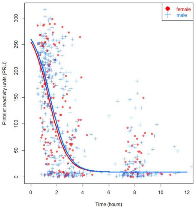 https://cdn.ncbi.nlm.nih.gov/pmc/blobs/8341/8520931/da2ad04385b1/fcvm-08-707814-g0001.jpg